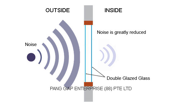 Soundproof Double Glazed Doors